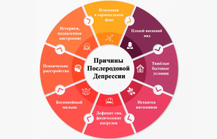 Причины ПРД.